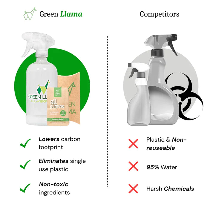 Green Llama - Bathroom Cleaning Kit with Lavender Essence - Refillable & Eco-Friendly