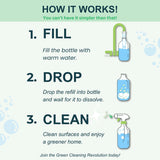 How To Instructions on using refillable bathroom cleaner tablets: fill bottle with water, drop the refill tablet into the bottle, clean surfaces and enjoy a greener home